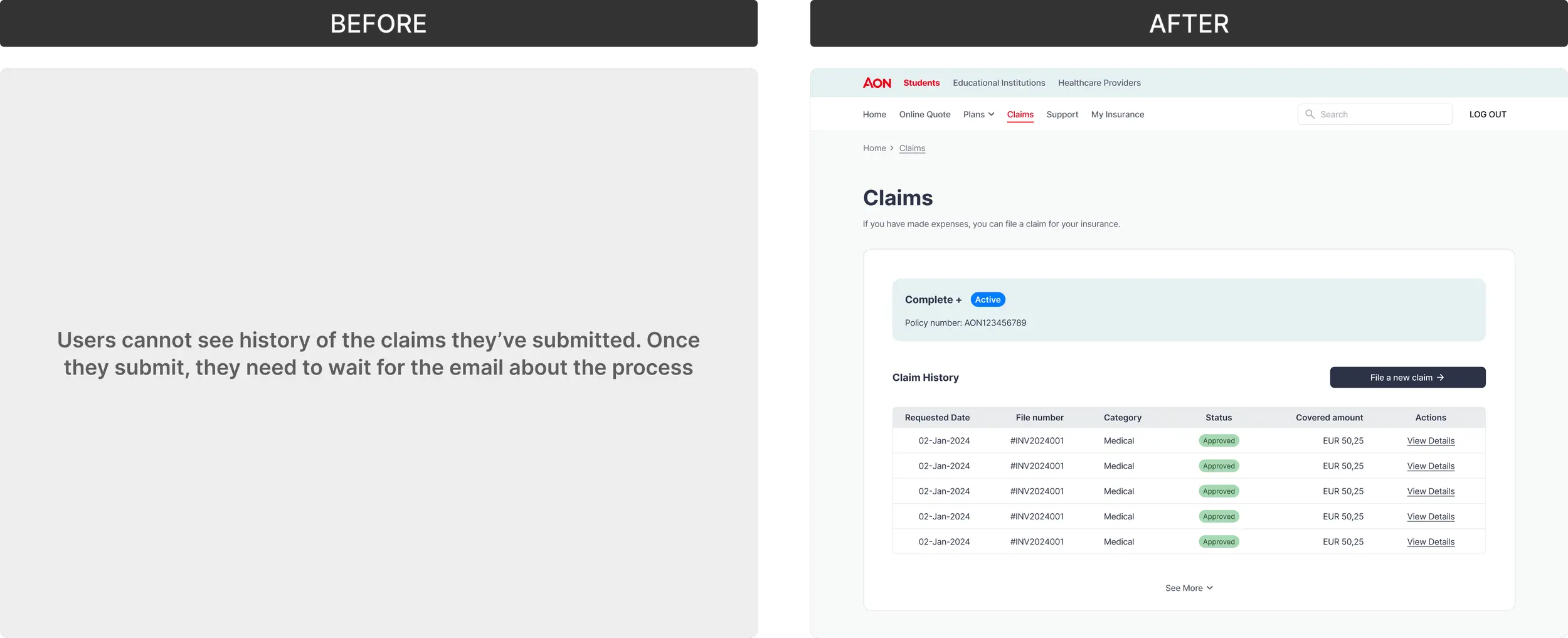 Early redesign of the claims overview