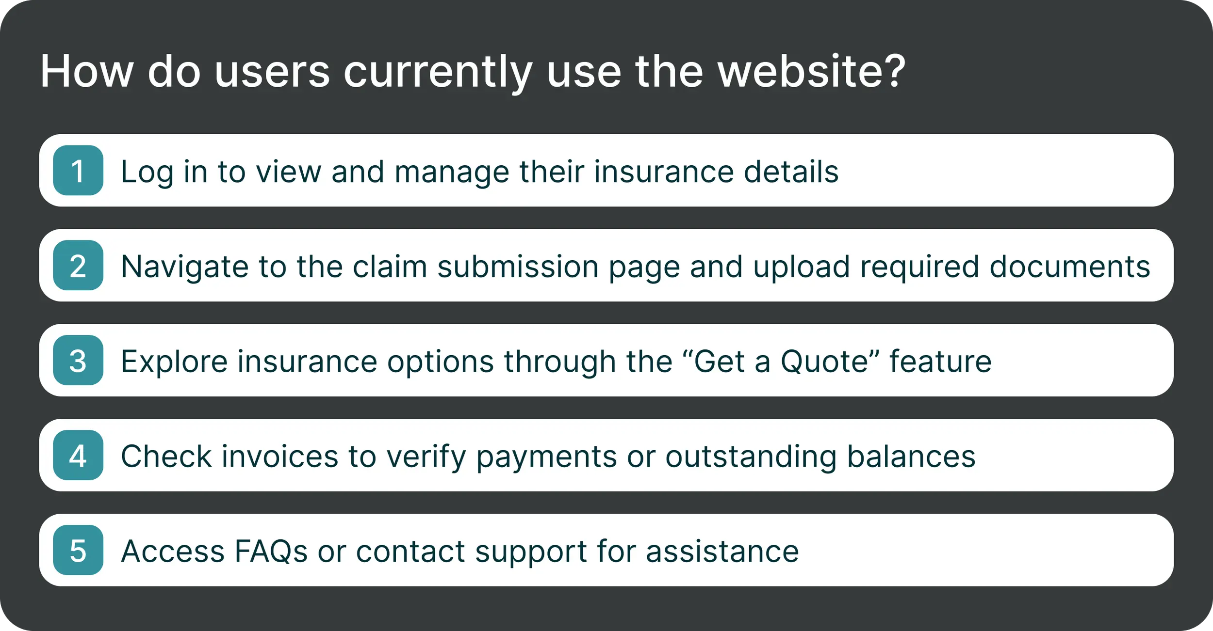 Diagram of how users currently use the Aon Student Insurance website