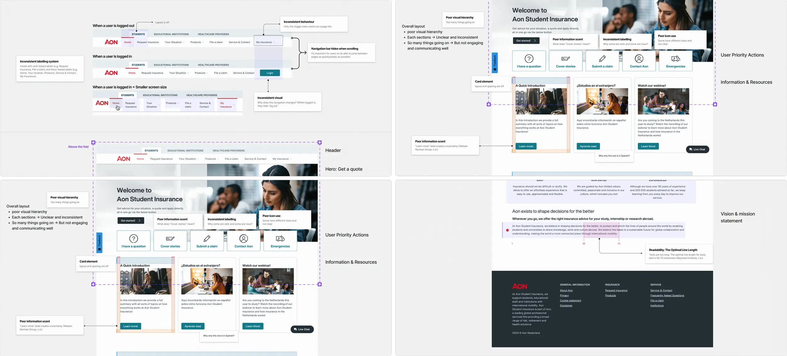Heuristic evaluation findings for the Aon Student Insurance website
