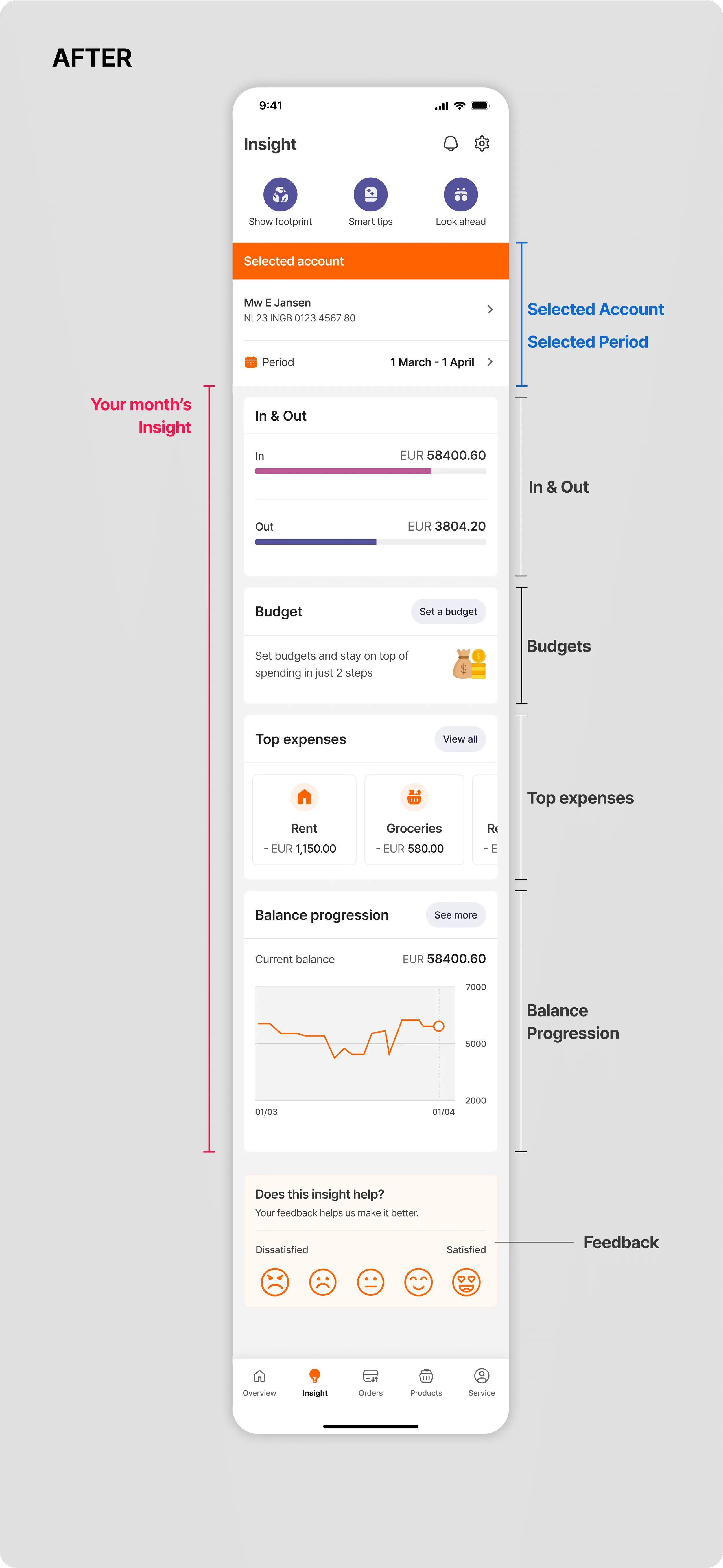 Redesigned ING Insight screen