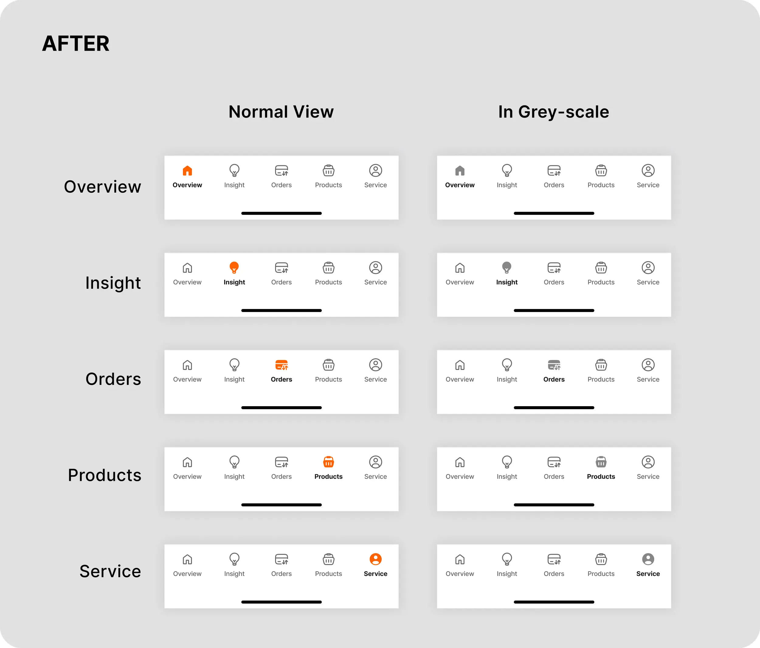 Redesigned ING bottom navigation in colour and greyscale