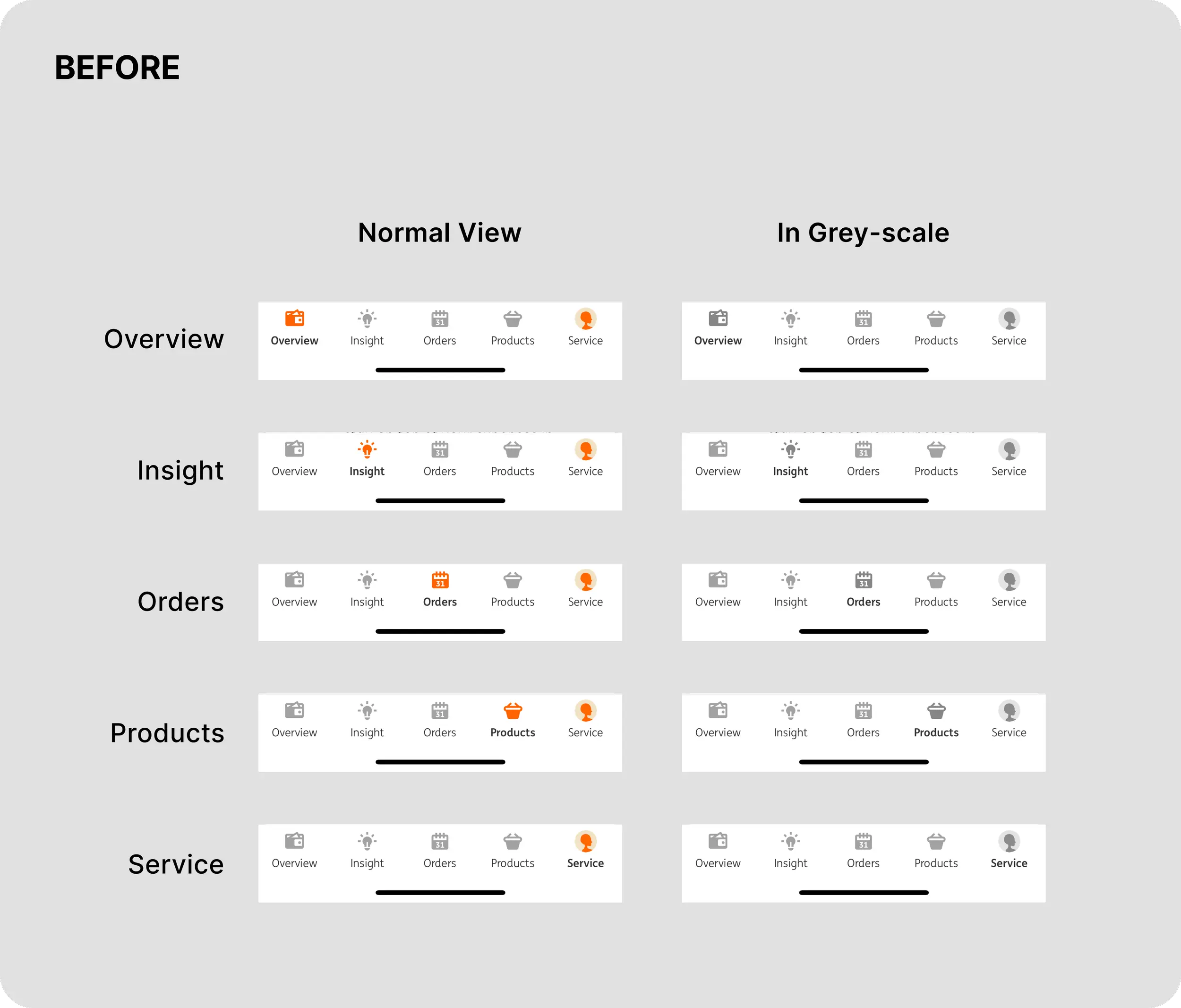 Original ING bottom navigation compared in colour and greyscale