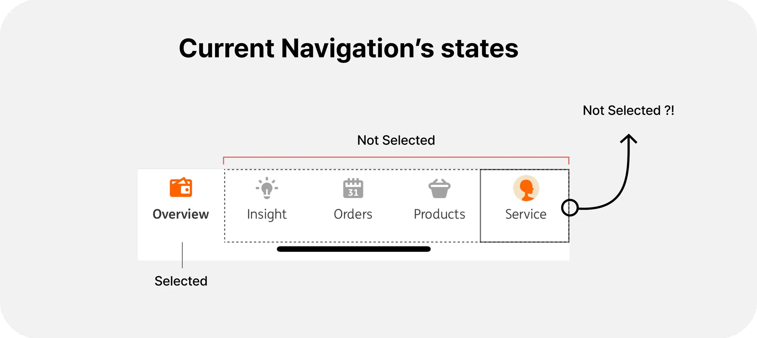 Comparison of inconsistent Service icon style versus consistent filled and outlined states
