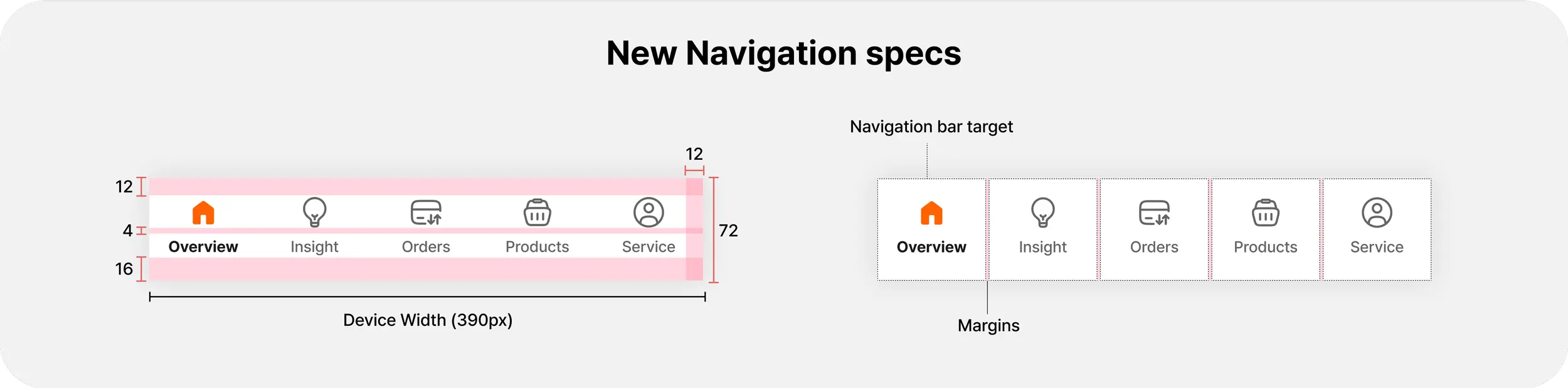 Spec sheet for the redesigned ING bottom navigation