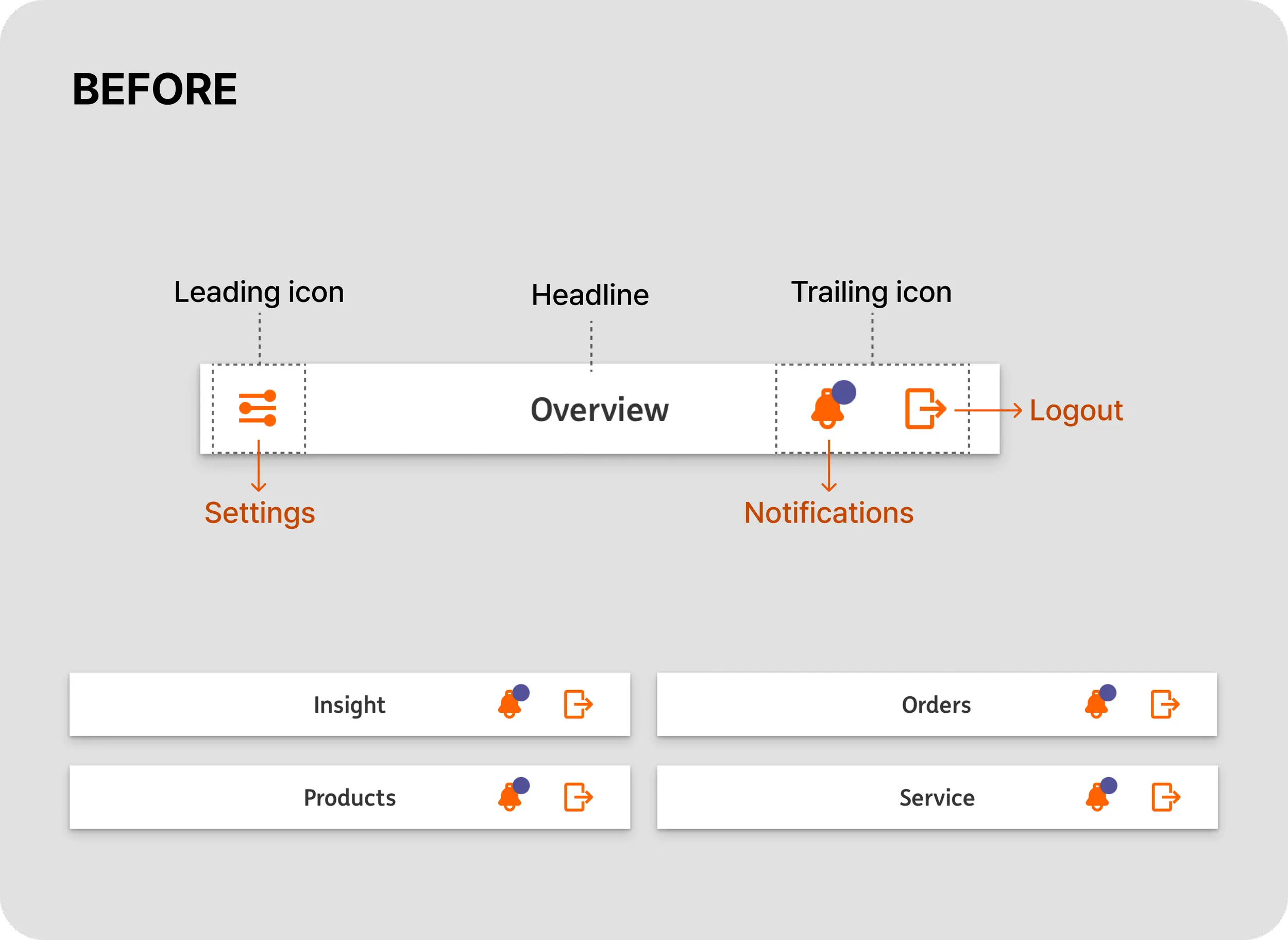 Current ING top navigation headers across main tabs