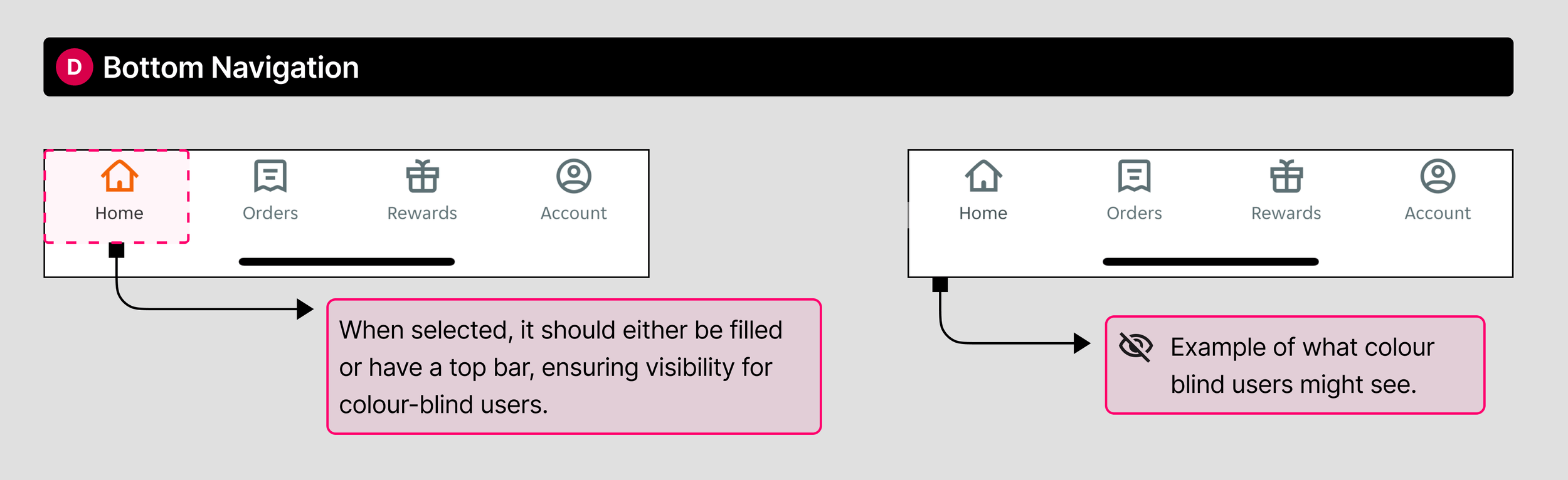 Bottom navigation analysis on the home screen