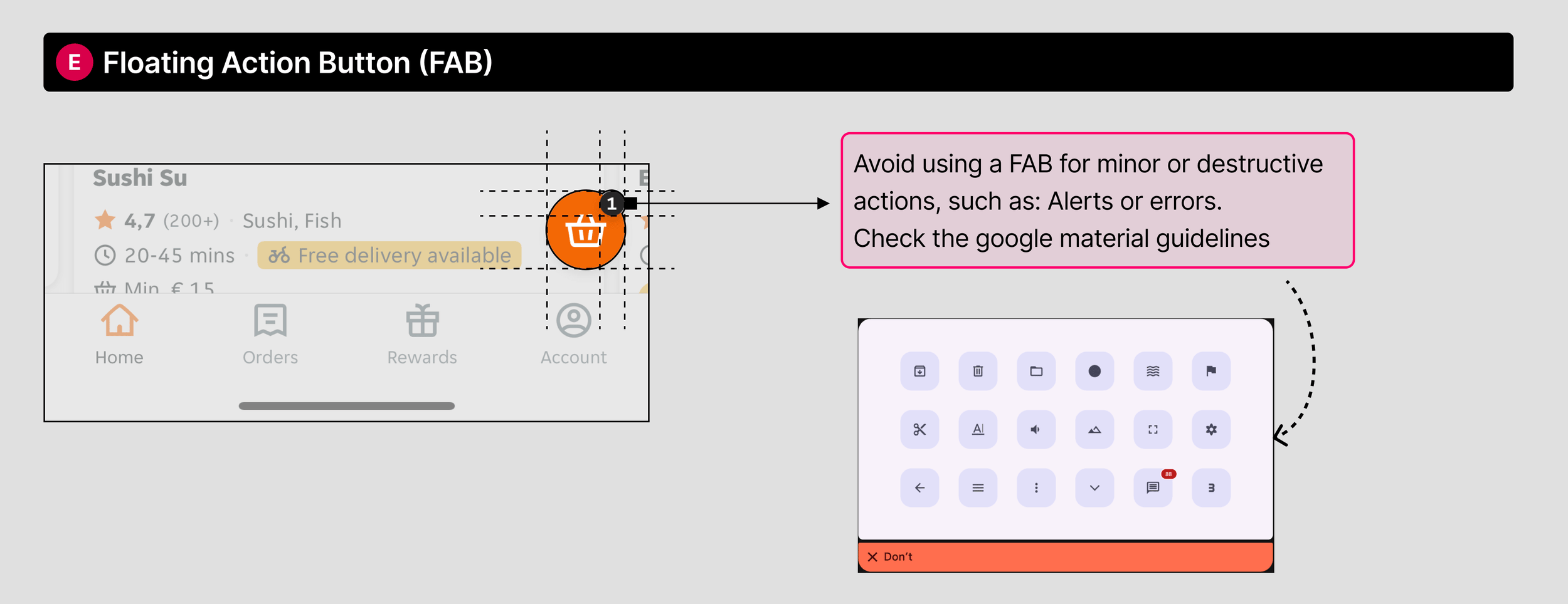 Floating action button analysis on the home screen