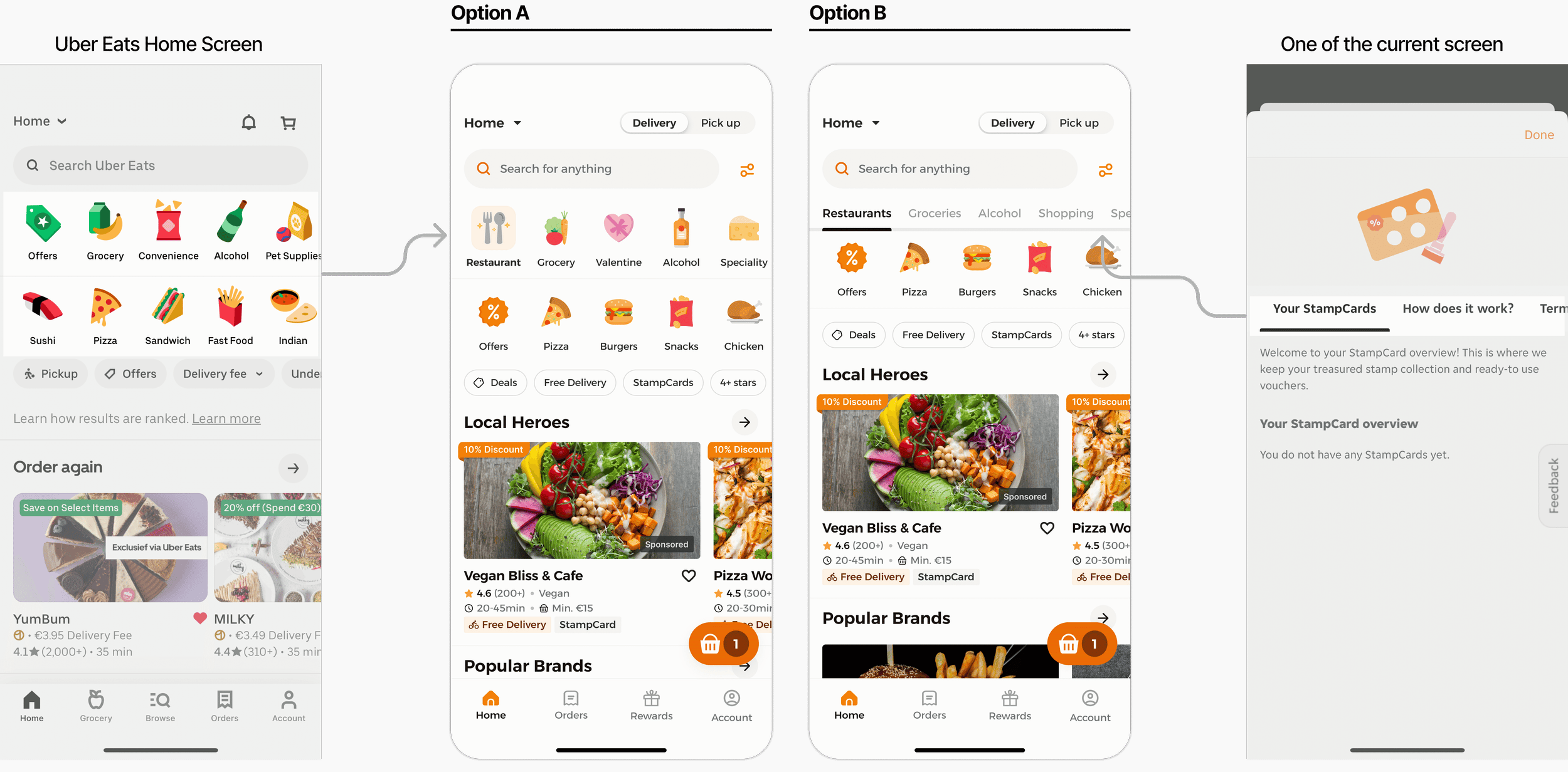Side-by-side comparison of home screen options A and B