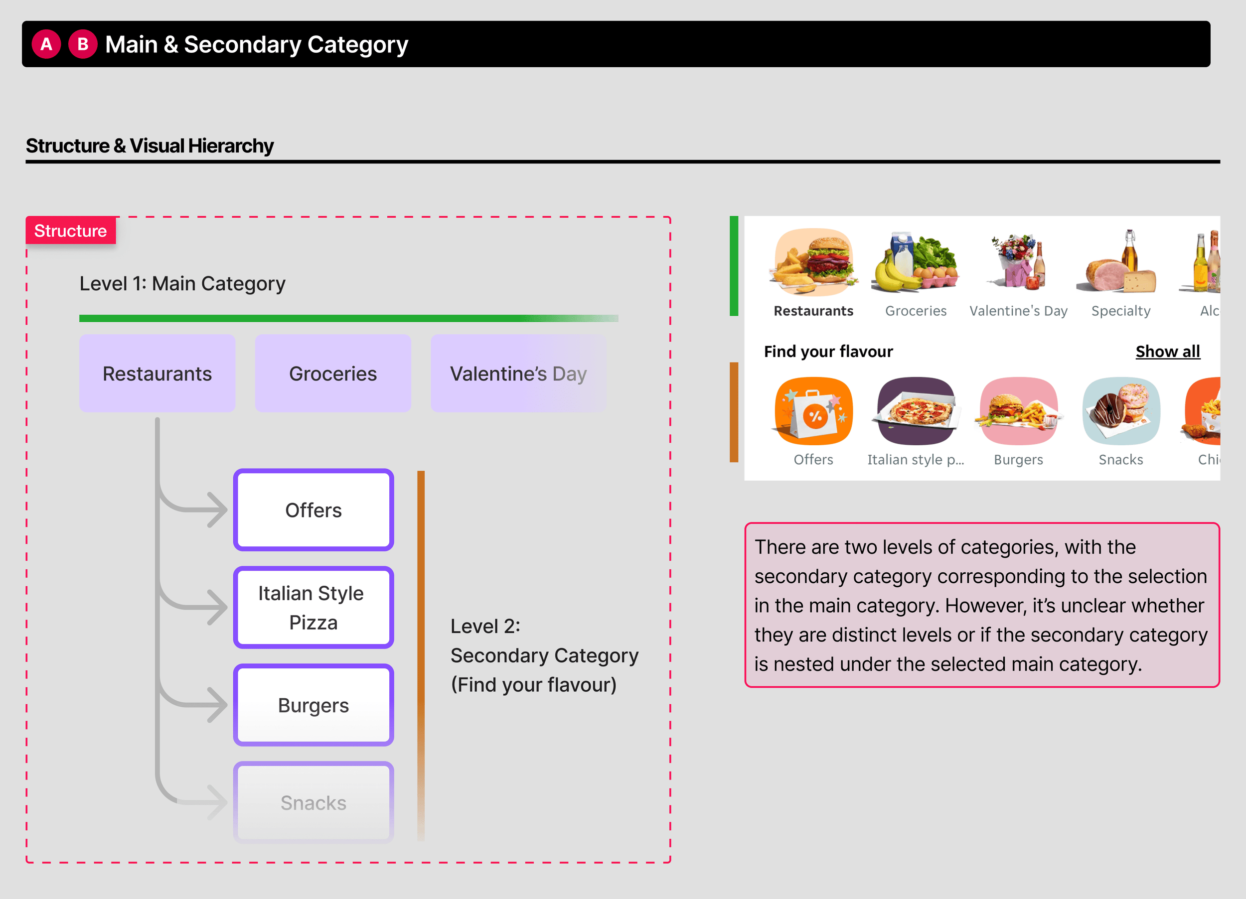 Structure and visual hierarchy analysis of the home screen