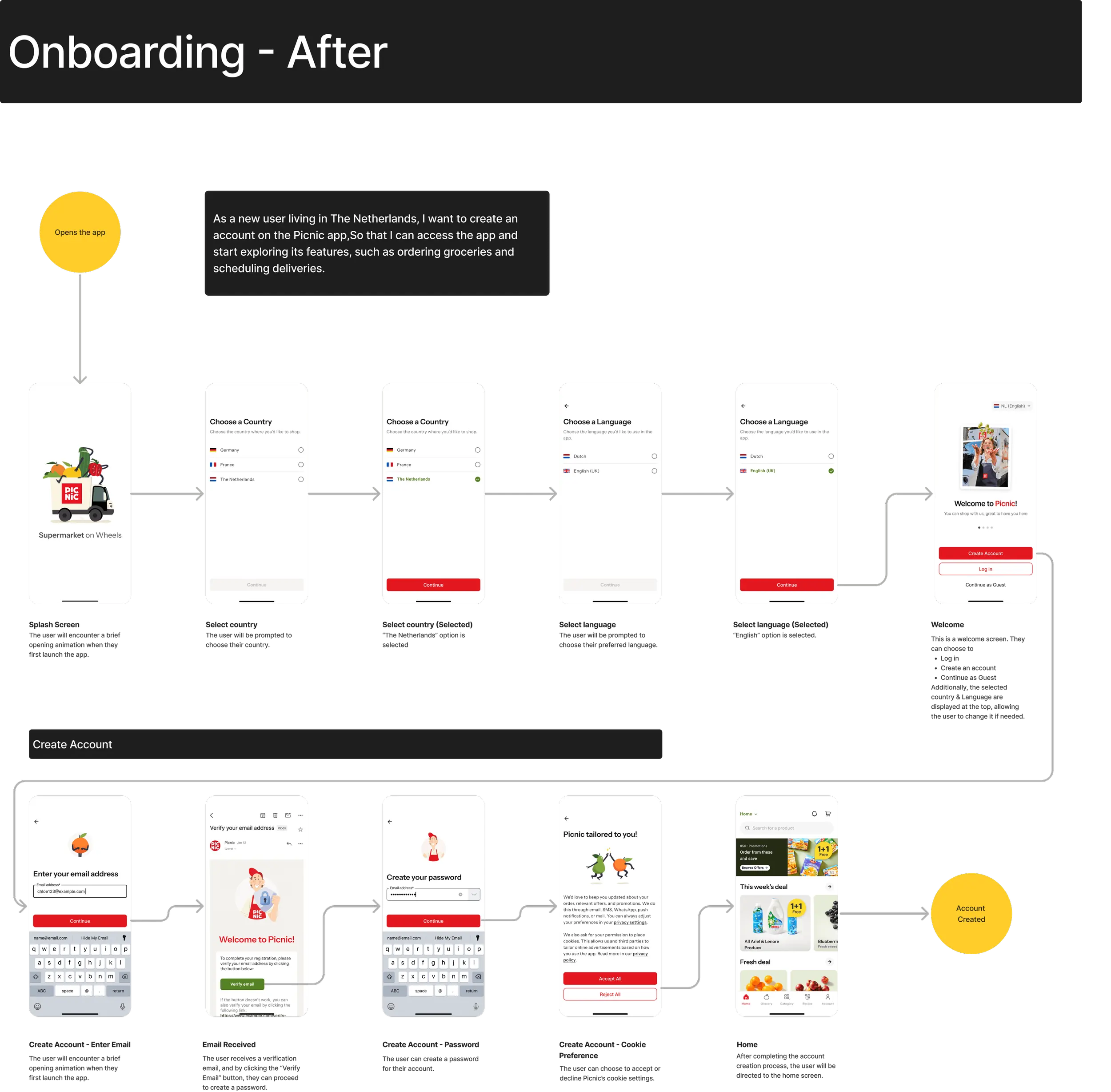Redesigned Picnic onboarding create-account flow