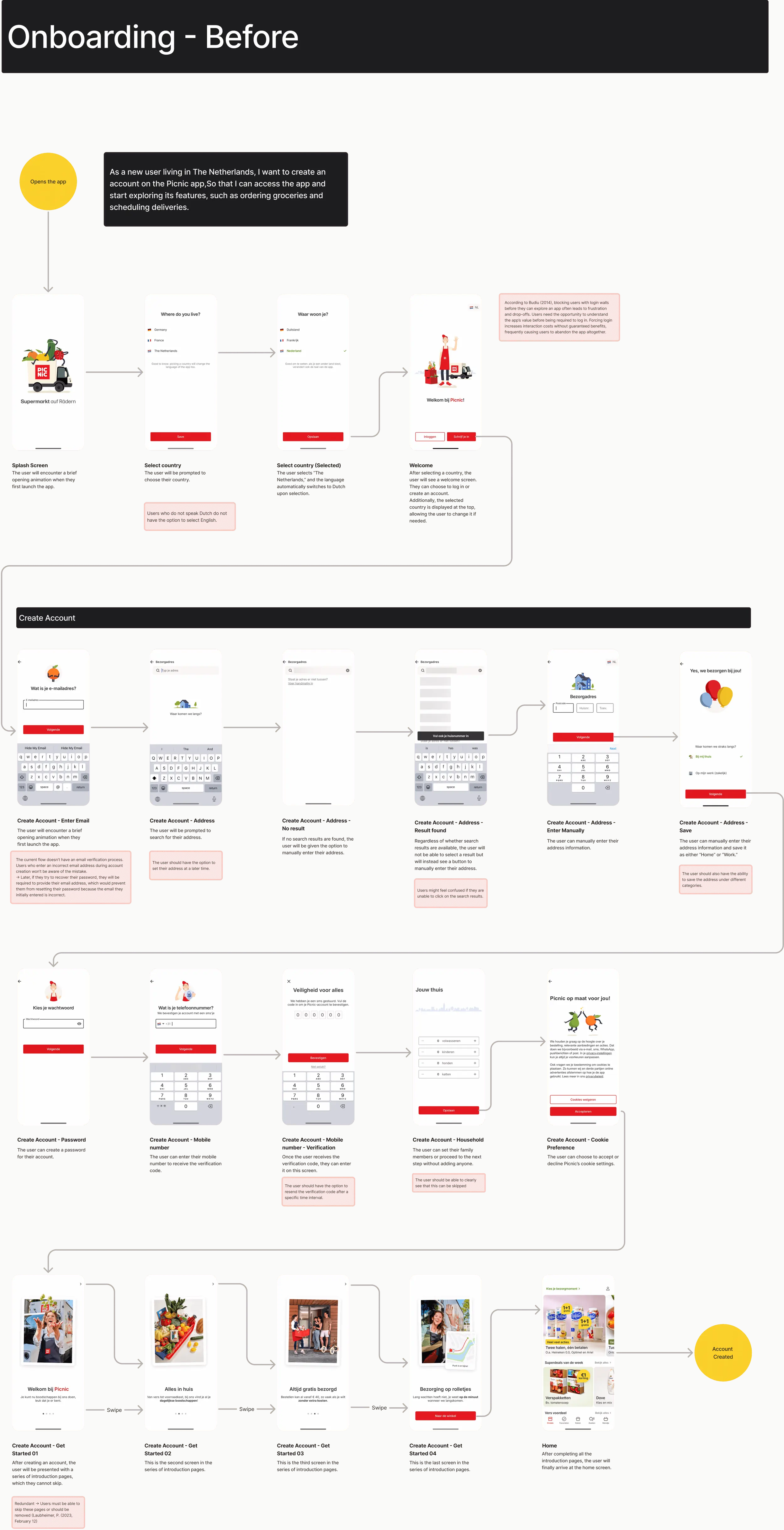 Current Picnic onboarding create-account flow