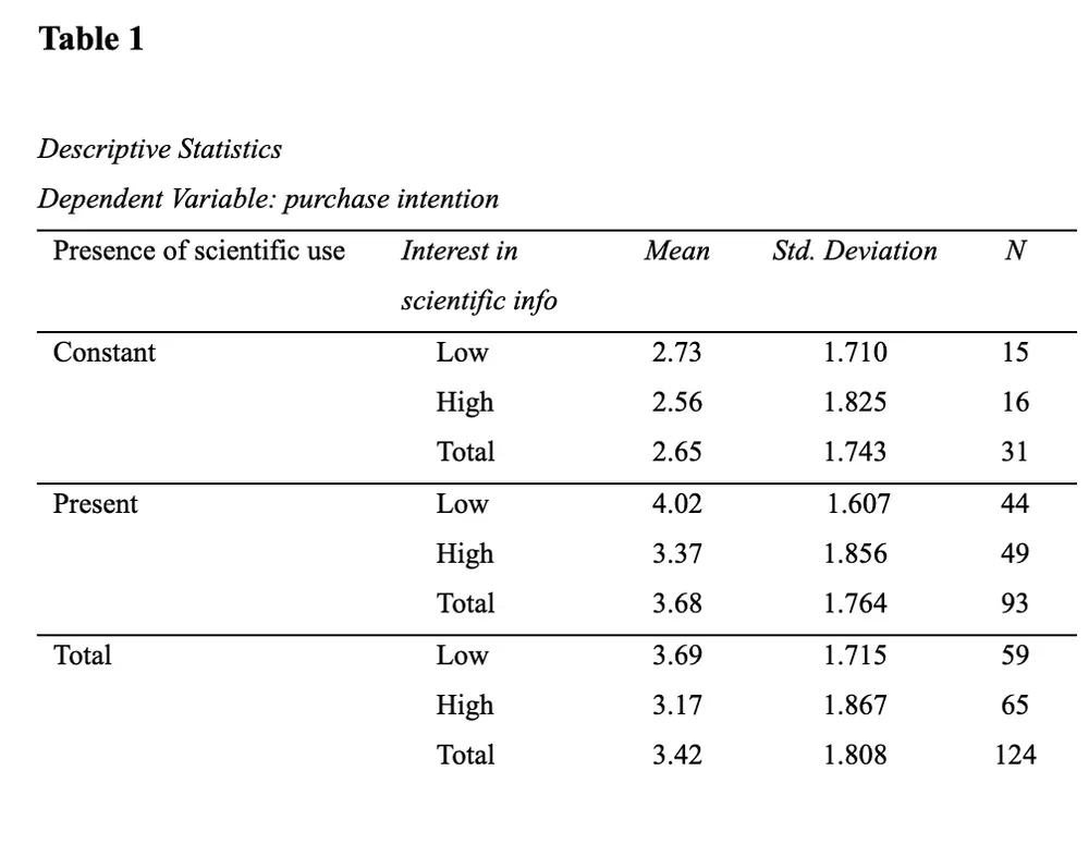 Results table 1 from the Sleepo two-way ANOVA